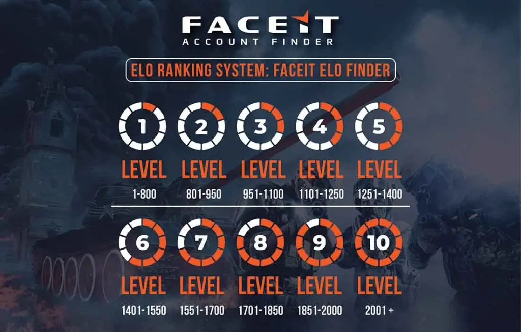 Faceit finder check FaceIt ELO and stats.