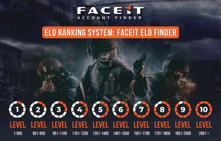 Become familiar with the Faceit ELO Ranking System