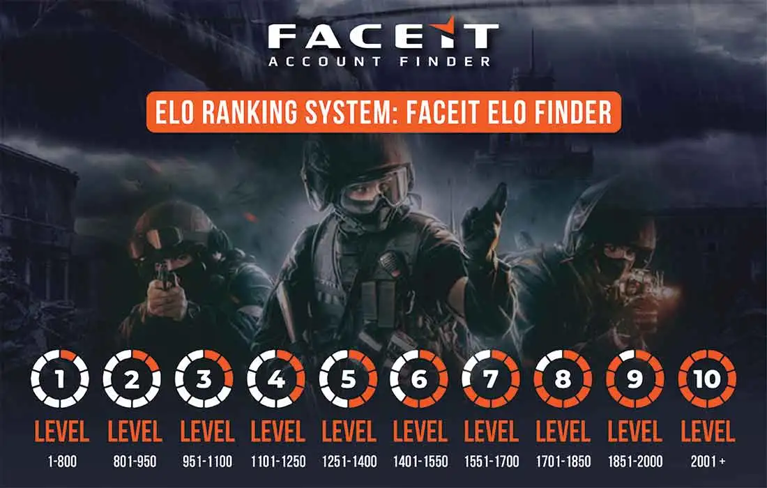 Faceit boost - how to check your ELO on Faceit?